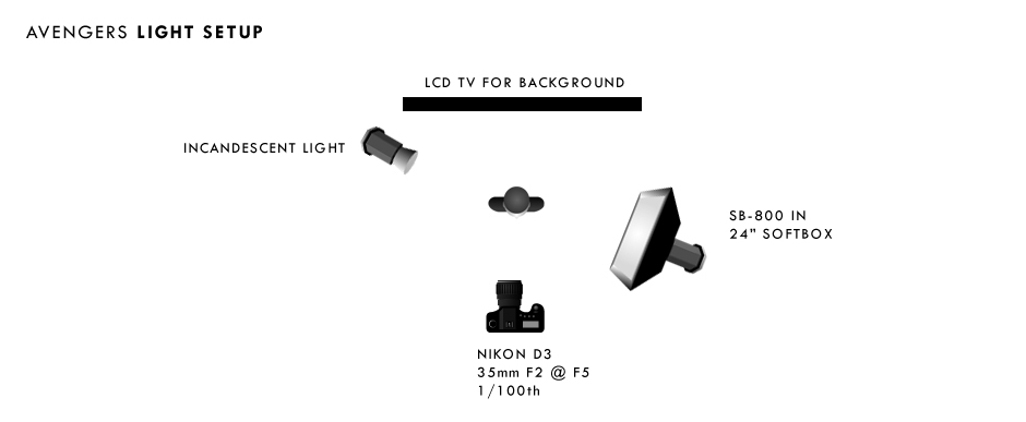 Light Setup